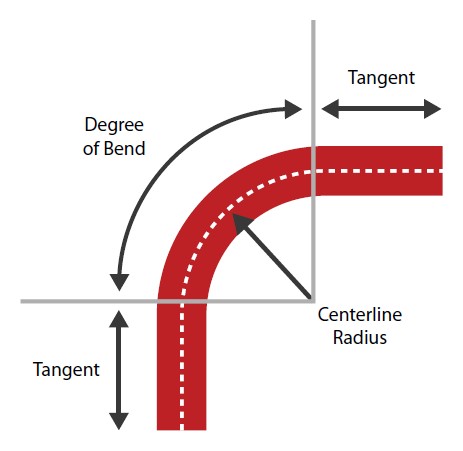 Rotary Draw Bending